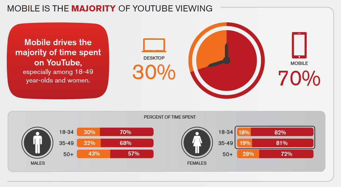 comScore video infographic