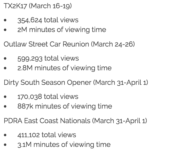 Speedvideo SpeedVideo’s Live Broadcasts Explode In March 2017 With Over 16 Million ...